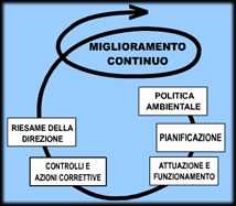 MIGLIORAMENTO_continuo