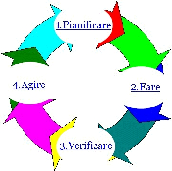 deming