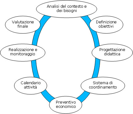 diagramma_formaz